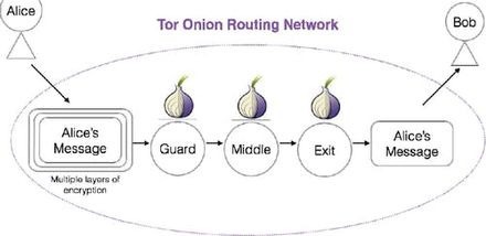 tor routing tor routing